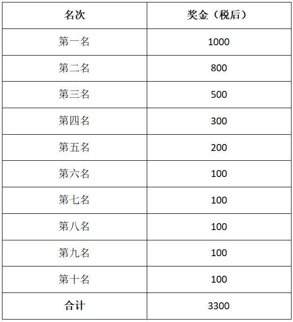 【赛员须知、交通信息及赛事技术信息】定向运动项目-“古端州·新活力”2026端州区首届江湖户外运动活动季暨第六届活力圈户外运动生活节(图2) 【赛员须知、交通信息及赛事技术信息】定向运动项目-“古端州·新活力”2026端州区首届江湖户外运动活动季暨第六届活力圈户外运动生活节(图2)