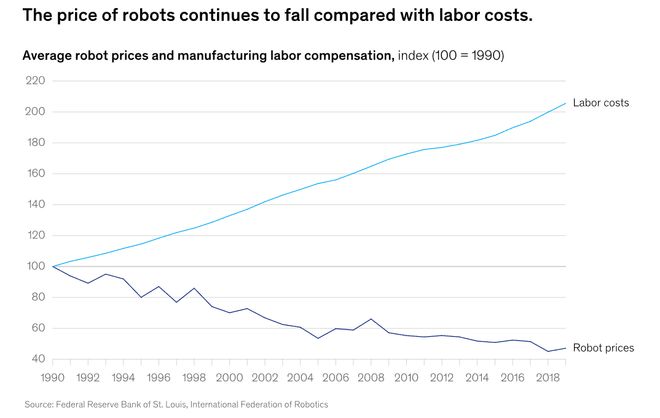 预警：留给人类能干的活只剩5年了！不朽情