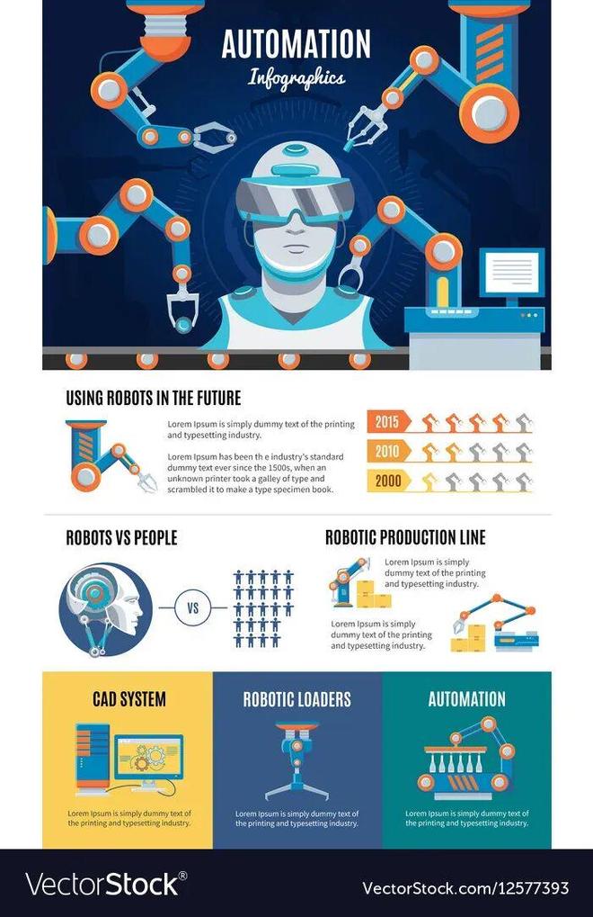 预警：留给人类能干的活只剩5年了！不朽情缘游戏网站址UC伯克利大牛(图2)